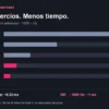 Intervalo entre refrescos: 60 Hz, 16,67 ms; 120 Hz, 8,33 ms; 240 Hz, 4,17 ms; 500 Hz, 2 ms; 1000 Hz, 1 ms.